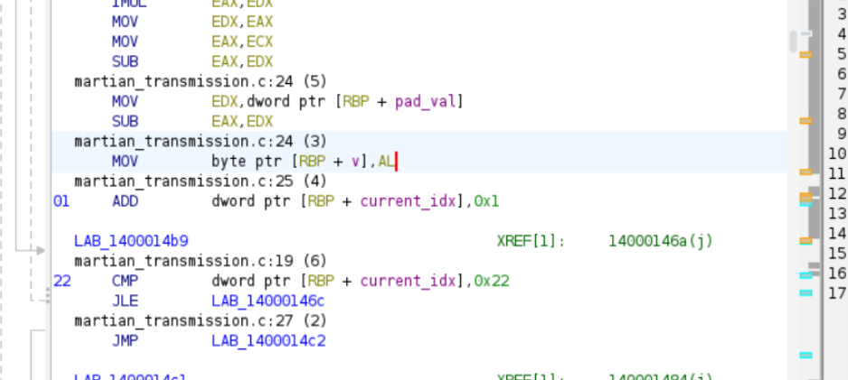 Ghidra view of the binary sequence transformation